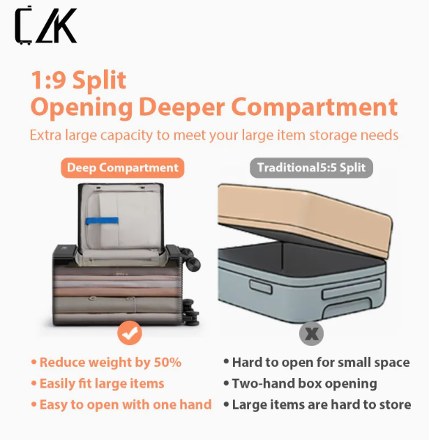 High-Strength Polycarbonate One-Piece Injection Molded Design Easy-Access Dual Compartments Quiet Spinner Wheels PC Luggage thumbnail 3